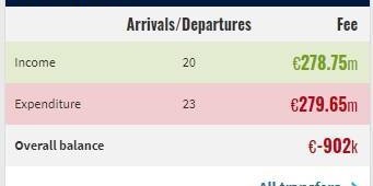 太有操作了切尔西1500万欧租出杰克逊，夏窗收入近3亿欧